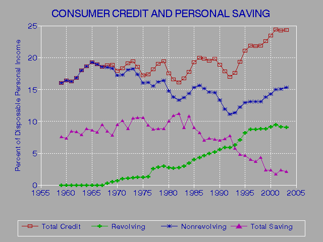 State Of Florida Free Credit Report